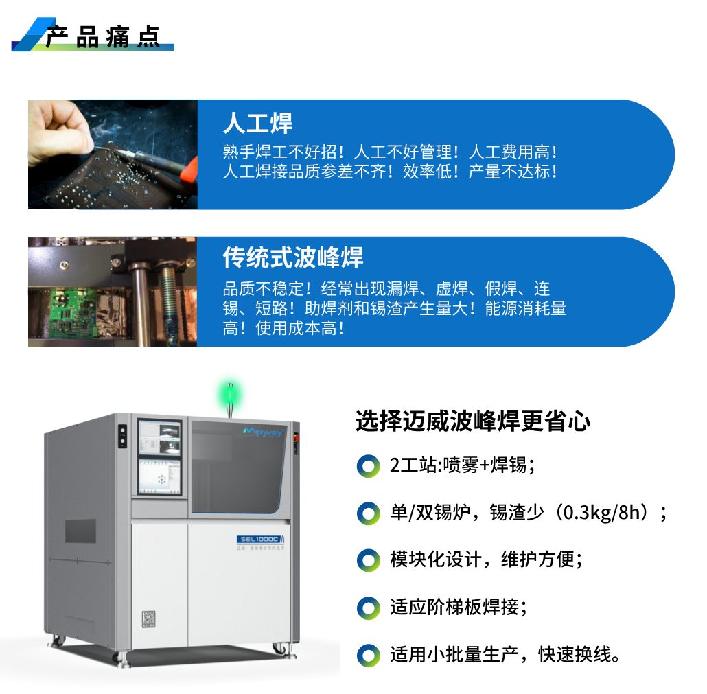 1753081361460694.png 產(chǎn)品痛點(diǎn).png